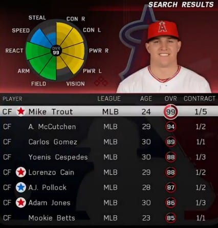 MLB The Show 16 Center Fielders