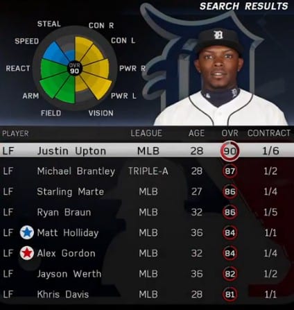 MLB The Show 16 Left Fielders