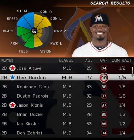 MLB The Show 16 Second Basemen