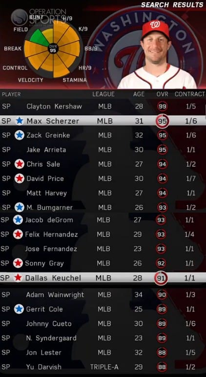 MLB The Show 16 Starting Pitchers