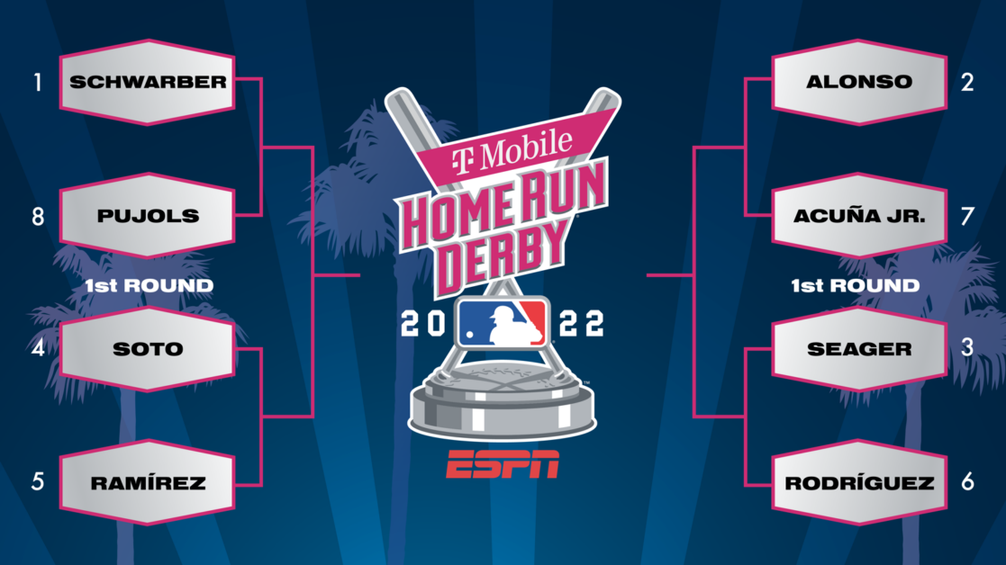 2022 Home Run Derby bracket