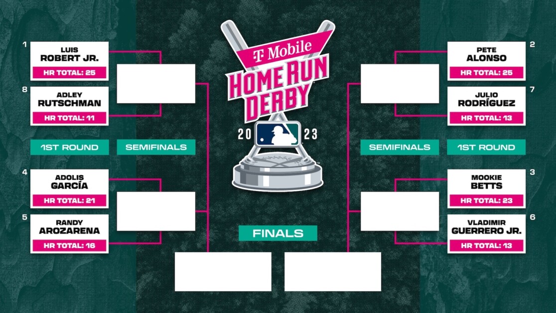 2023 Home Run Derby Bracket