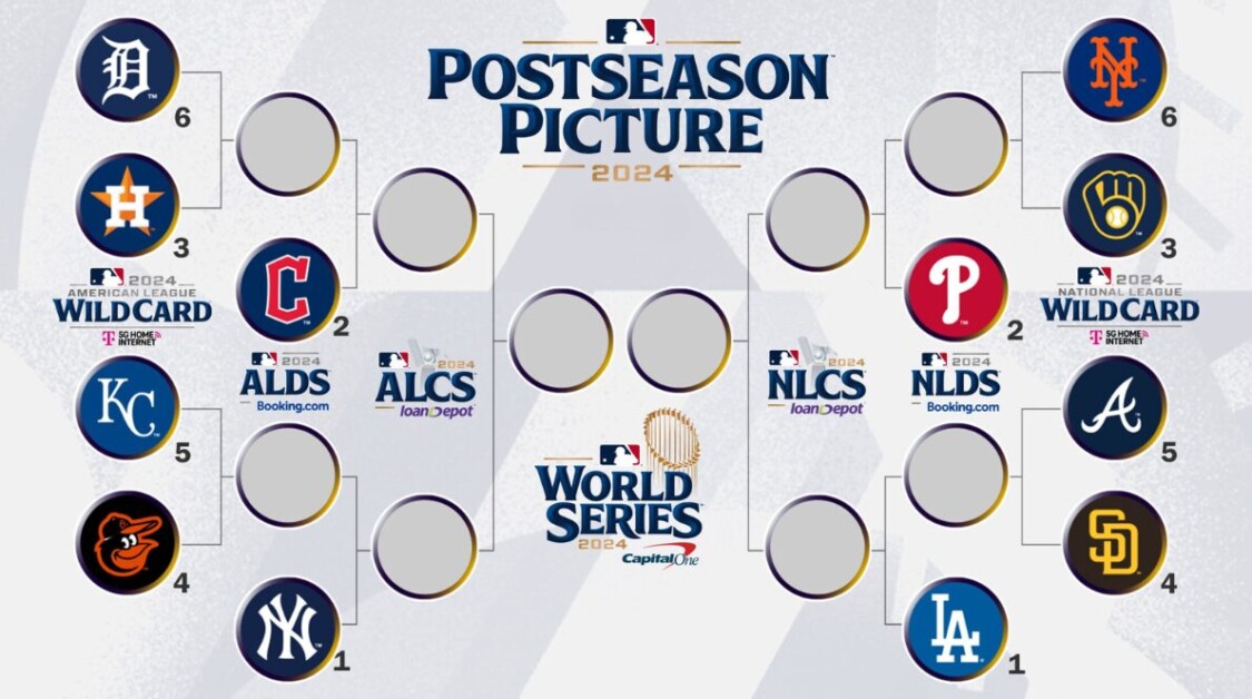 2024 MLB postseason bracket