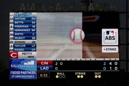 Camelback Ranch scoreboard, Automated Ball-Strike system, ABS challenge, 2025 Spring Training