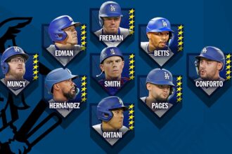Max Muncy, Tommy Edman, Teoscar Hernández, Freddie Freeman, Will Smith, Shohei Ohtani, Mookie Betts, Andy Pages, Michael Conforto, 2025 MLB All-Star Game voting