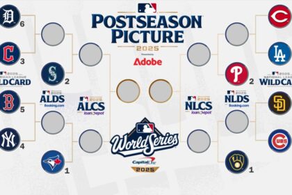 2025 MLB postseason field and bracket